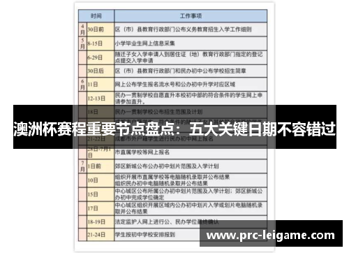 澳洲杯赛程重要节点盘点：五大关键日期不容错过