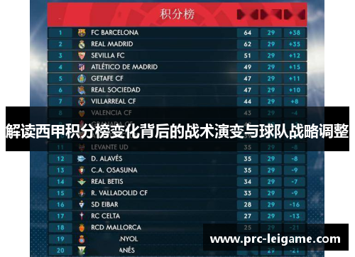 解读西甲积分榜变化背后的战术演变与球队战略调整