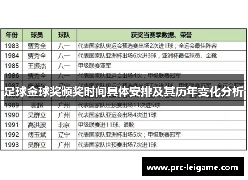 足球金球奖颁奖时间具体安排及其历年变化分析