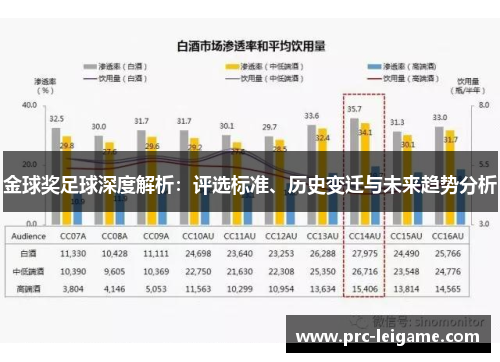 金球奖足球深度解析：评选标准、历史变迁与未来趋势分析