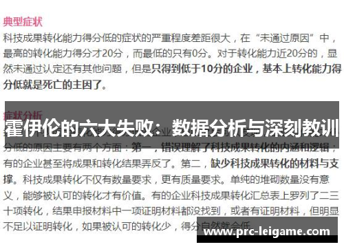 霍伊伦的六大失败：数据分析与深刻教训