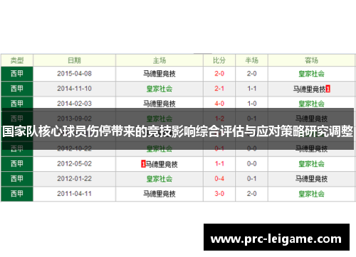 国家队核心球员伤停带来的竞技影响综合评估与应对策略研究调整
