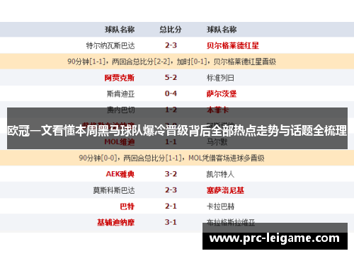 欧冠一文看懂本周黑马球队爆冷晋级背后全部热点走势与话题全梳理